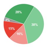 Enquêtes d’opinion sur la réunification de la Bretagne