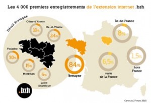 4000 premiers enregistrements de l'extension Internet .bzh