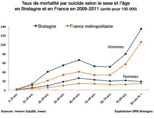 03 taux mortalité suicide