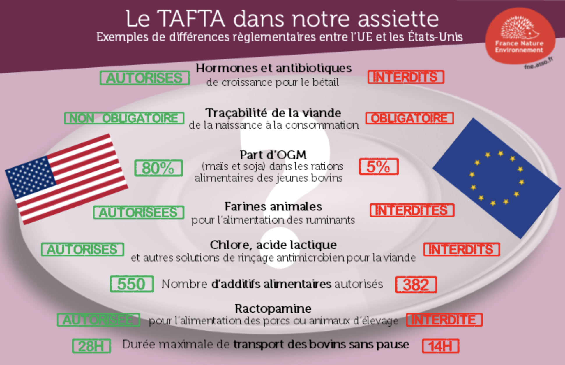 TAFTA, une chance ou une menace pour l’économie européenne ?